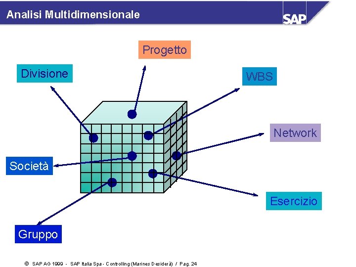 Analisi Multidimensionale Progetto Divisione WBS Network Società Esercizio Gruppo ã SAP AG 1999 -