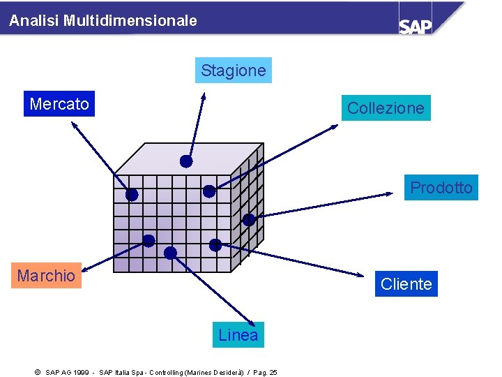Analisi Multidimensionale Stagione Mercato Collezione Prodotto Marchio Cliente Linea ã SAP AG 1999 -