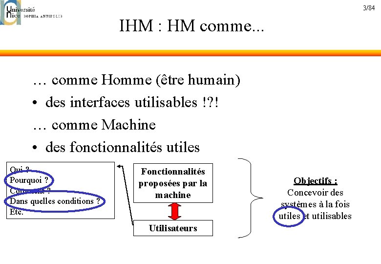 3/84 IHM : HM comme. . . … comme Homme (être humain) • des