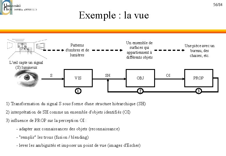 56/84 Exemple : la vue Un ensemble de surfaces qui appartiennent à différents objets