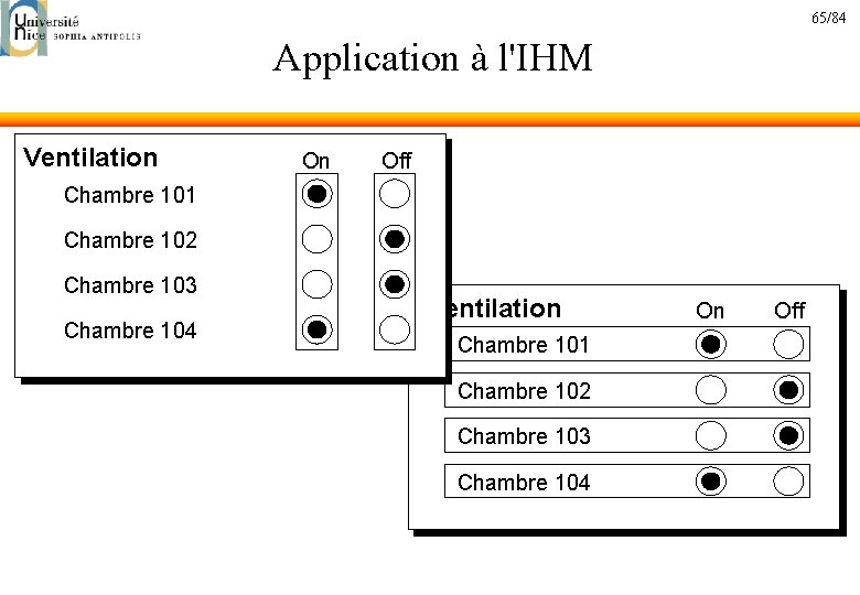 65/84 Application à l'IHM Ventilation On Off Chambre 101 Chambre 102 Chambre 103 Chambre