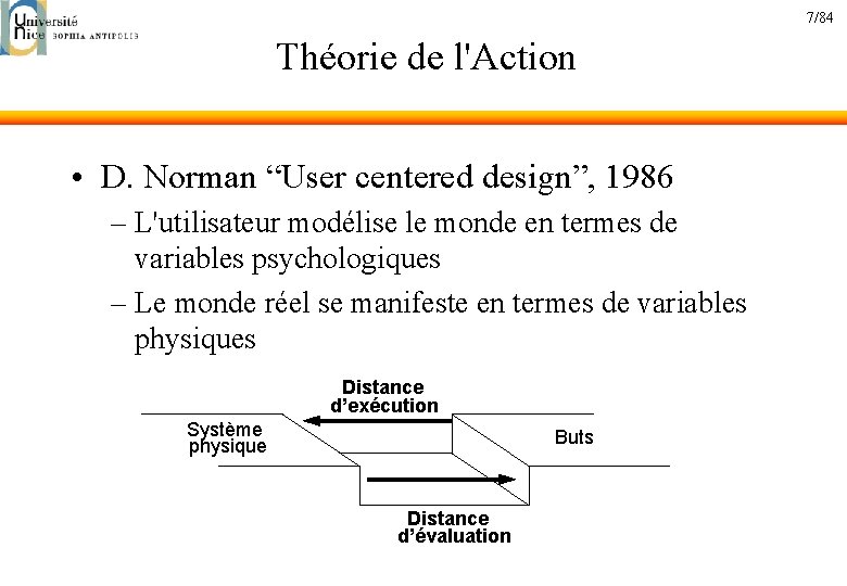 7/84 Théorie de l'Action • D. Norman “User centered design”, 1986 – L'utilisateur modélise