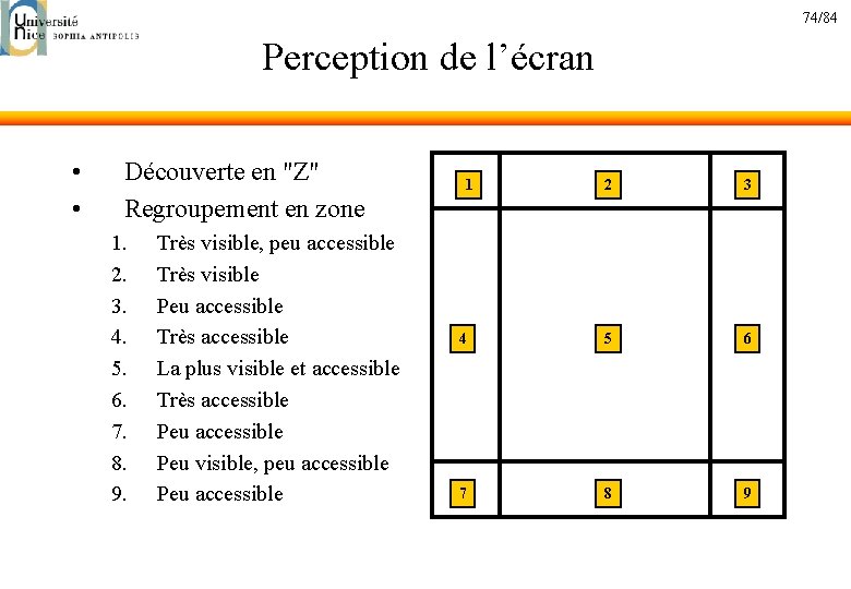 74/84 Perception de l’écran • • Découverte en "Z" Regroupement en zone 1. 2.