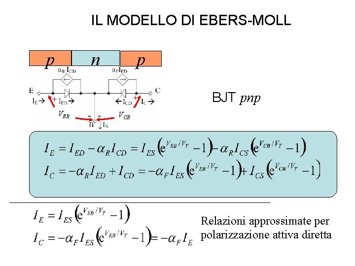 IL MODELLO DI EBERS-MOLL p n p + + VEB - - BJT pnp