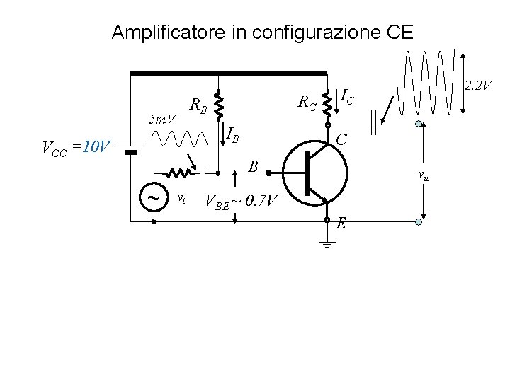 Amplificatore in configurazione CE RC RB 5 m. V IB VCC =10 V IC