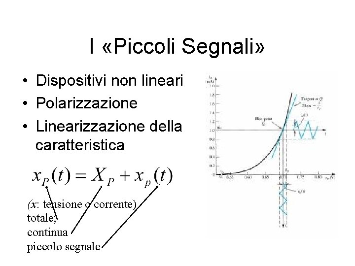 I «Piccoli Segnali» • Dispositivi non lineari • Polarizzazione • Linearizzazione della caratteristica (x: