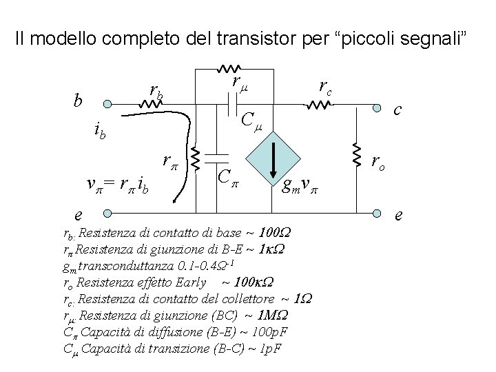 Il modello completo del transistor per “piccoli segnali” rb b rm e c Cm