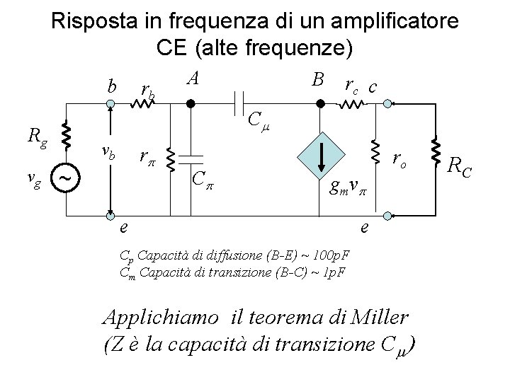 Risposta in frequenza di un amplificatore CE (alte frequenze) b B rc c Cm