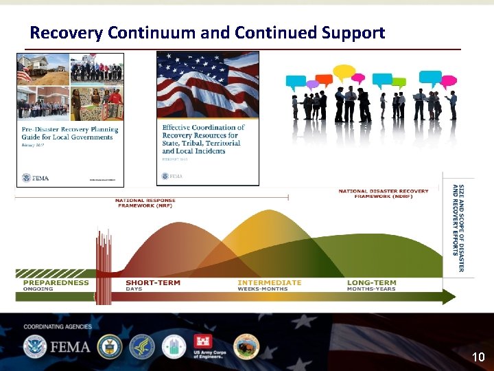 Recovery Continuum and Continued Support • This slide shows a continuum of recovery activity