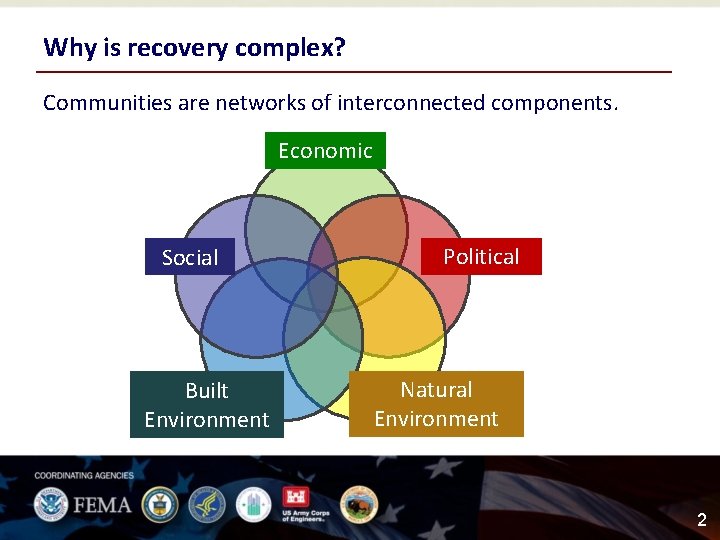 Why is recovery complex? Communities are networks of interconnected components. Economic Social Built Environment