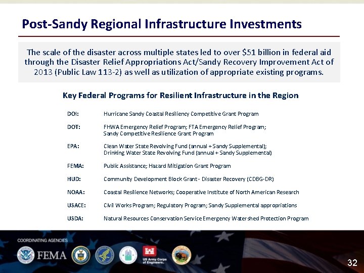 Post-Sandy Regional Infrastructure Investments The scale of the disaster across multiple states led to