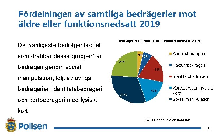 Fördelningen av samtliga bedrägerier mot äldre eller funktionsnedsatt 2019 Det vanligaste bedrägeribrottet Bedrägeribrott mot