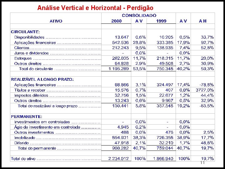 Análise Vertical e Horizontal - Perdigão 11 