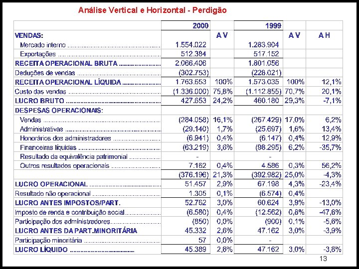 Análise Vertical e Horizontal - Perdigão 13 