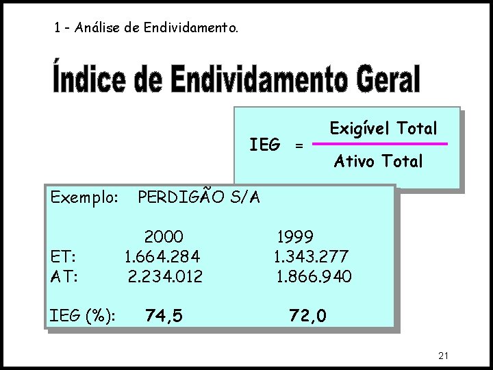 1 - Análise de Endividamento. IEG = Exemplo: ET: AT: IEG (%): Exigível Total