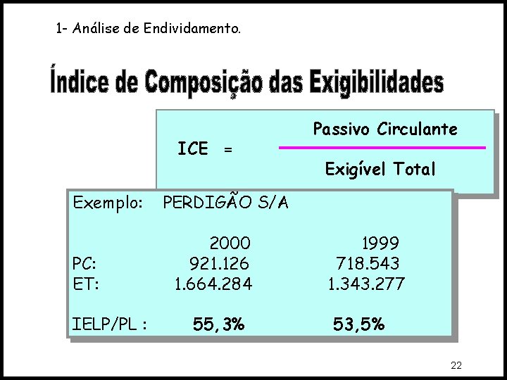 1 - Análise de Endividamento. ICE = Exemplo: PC: ET: IELP/PL : Passivo Circulante