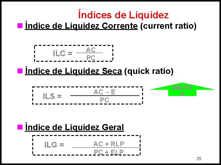 Índices de Liquidez n Índice de Liquidez Corrente (current ratio) ILC = AC PC