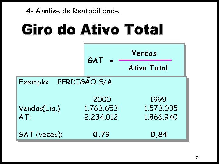 4 - Análise de Rentabilidade. GAT = Exemplo: Vendas Ativo Total PERDIGÃO S/A Vendas(Liq.