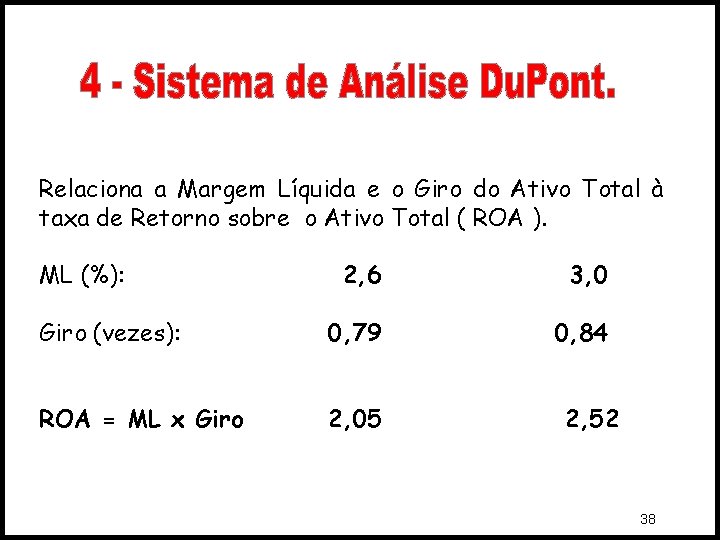 Relaciona a Margem Líquida e o Giro do Ativo Total à taxa de Retorno