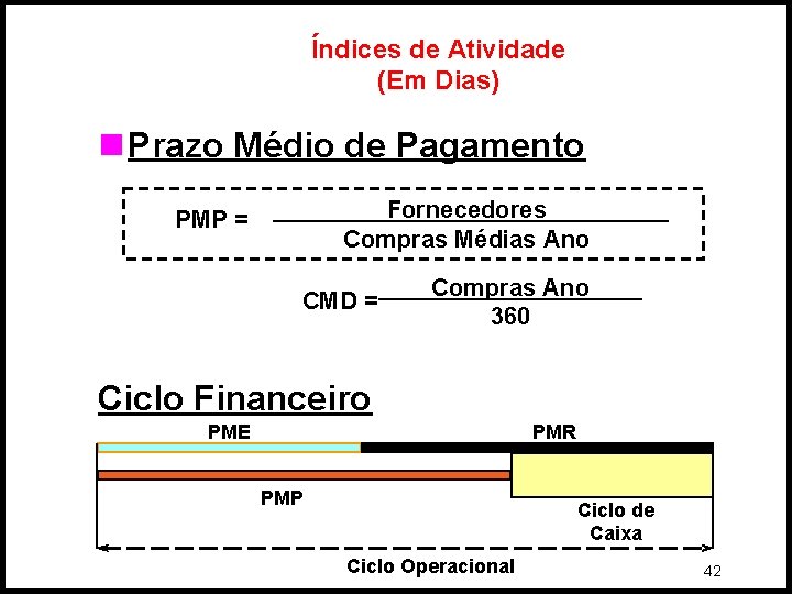 Índices de Atividade (Em Dias) n Prazo Médio de Pagamento Fornecedores Compras Médias Ano