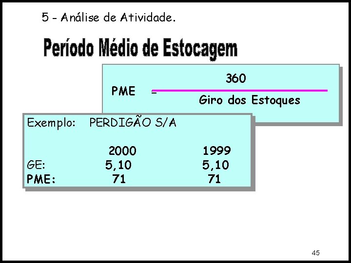 5 - Análise de Atividade. PME Exemplo: GE: PME: = 360 Giro dos Estoques