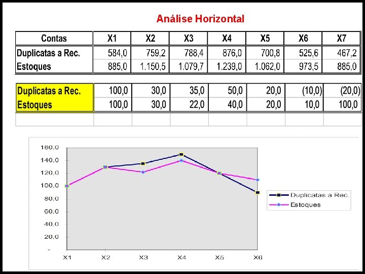 Análise Horizontal 7 