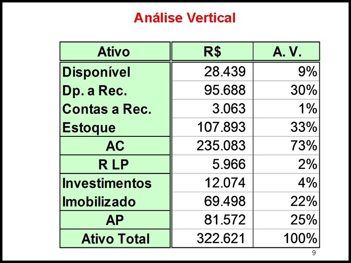 Análise Vertical 9 