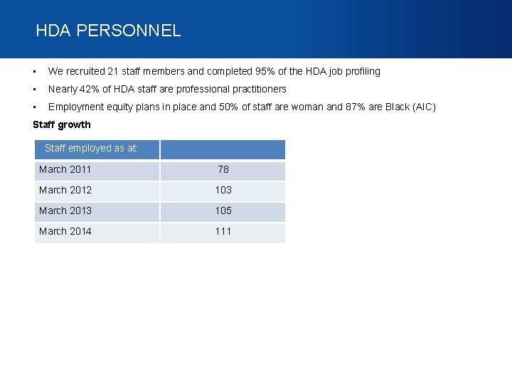 HDA PERSONNEL • We recruited 21 staff members and completed 95% of the HDA HDA PERSONNEL • We recruited 21 staff members and completed 95% of the HDA