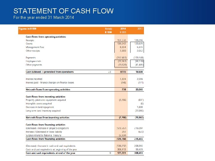 STATEMENT OF CASH FLOW For the year ended 31 March 2014 STATEMENT OF CASH FLOW For the year ended 31 March 2014