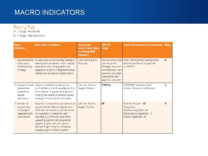 MACRO INDICATORS MACRO INDICATORS