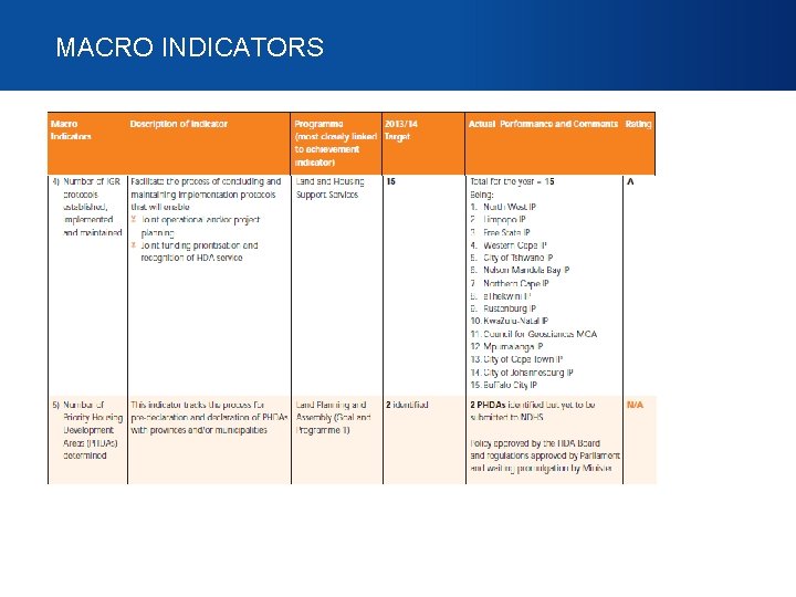 MACRO INDICATORS MACRO INDICATORS