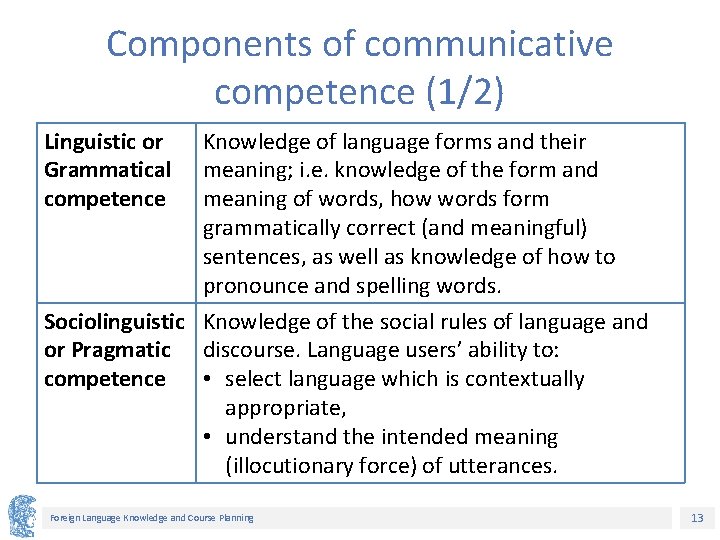 Components of communicative competence (1/2) Linguistic or Grammatical competence Knowledge of language forms and
