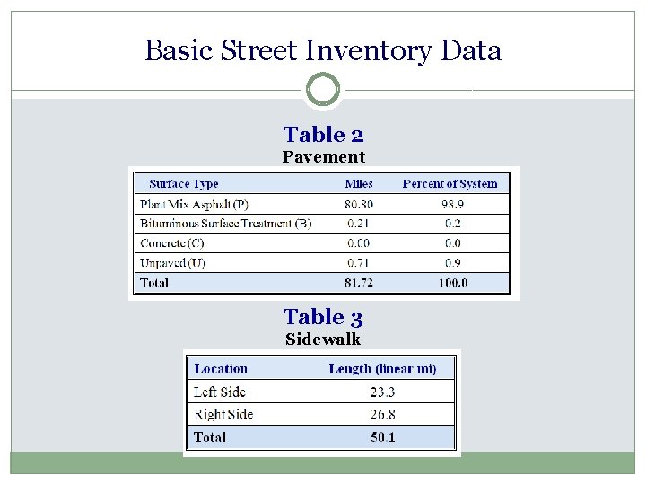 Basic Street Inventory Data Table 2 Pavement Table 3 Sidewalk 