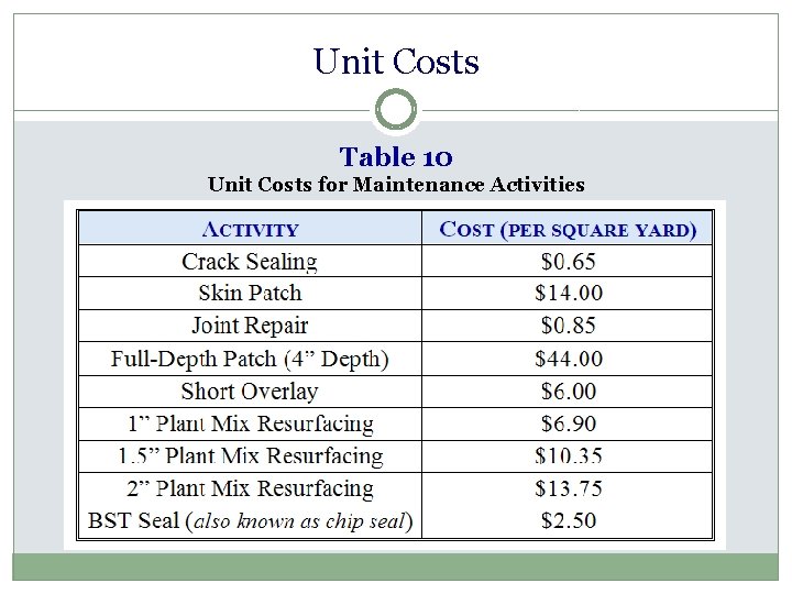 Unit Costs Table 10 Unit Costs for Maintenance Activities 