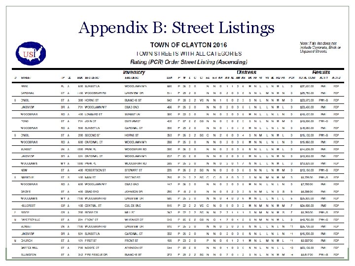 Appendix B: Street Listings 