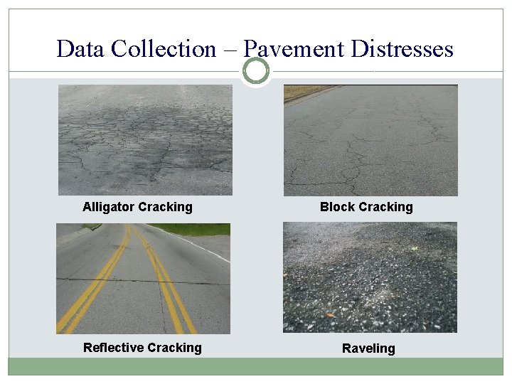 Data Collection – Pavement Distresses Alligator Cracking Reflective Cracking Block Cracking Raveling 