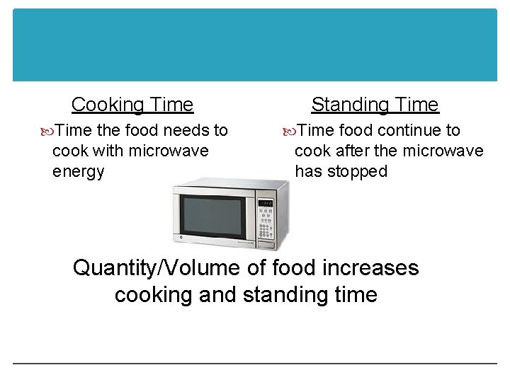 Cooking Time Standing Time the food needs to Time food continue to cook with