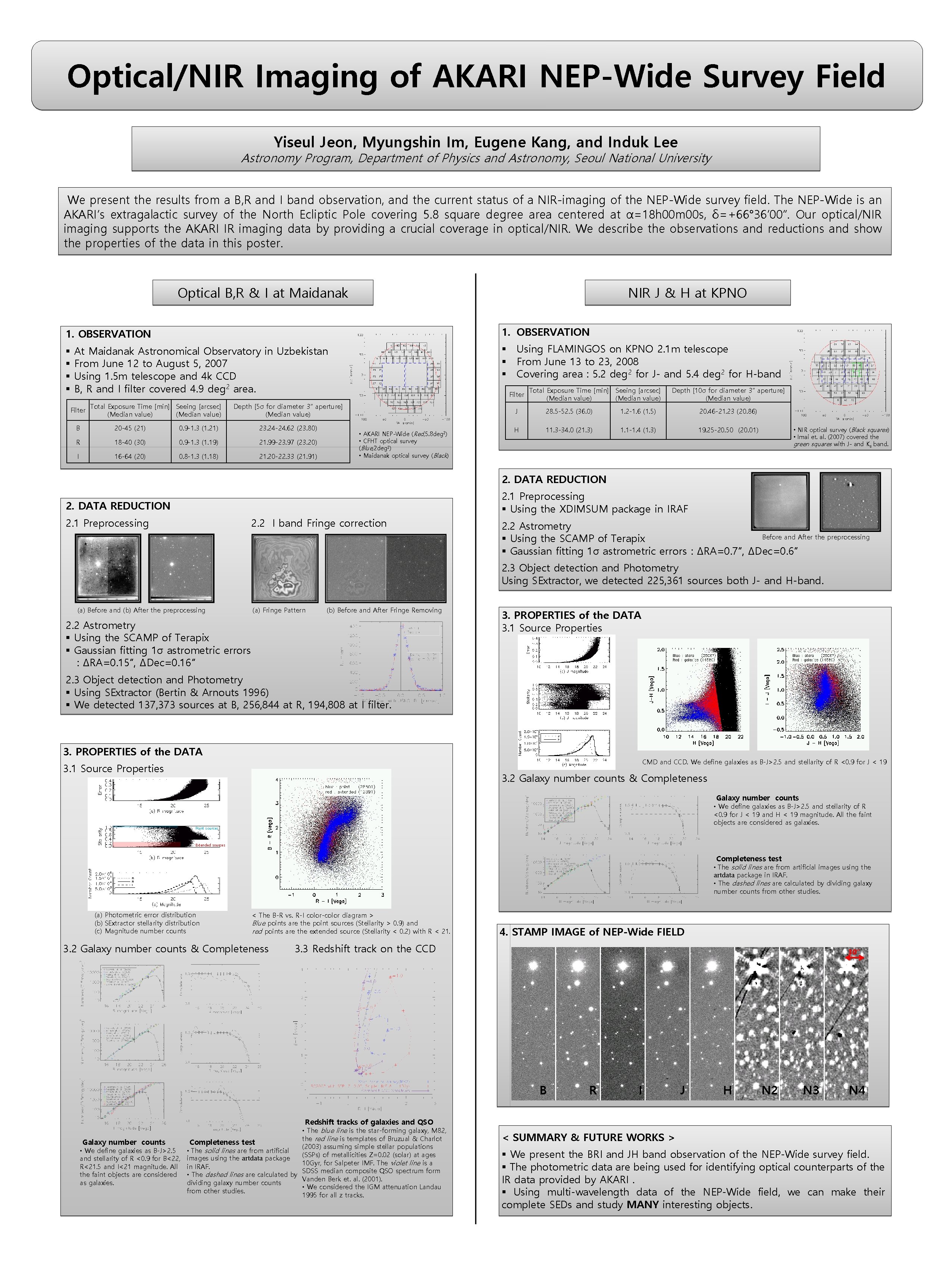 Optical/NIR Imaging of AKARI NEP-Wide Survey Field Yiseul Jeon, Myungshin Im, Eugene Kang, and