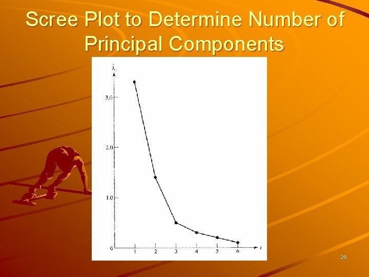 Scree Plot to Determine Number of Principal Components 29 