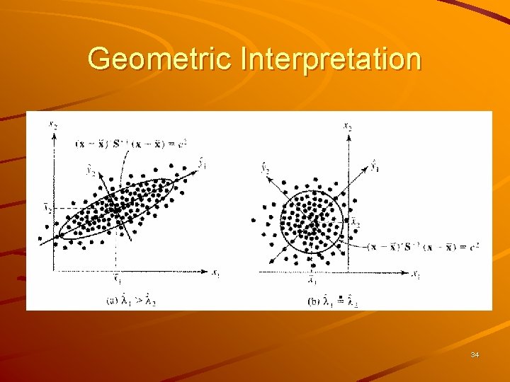 Geometric Interpretation 34 