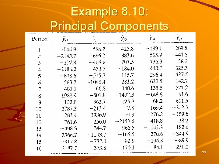 Example 8. 10: Principal Components 55 