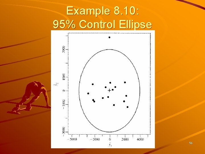 Example 8. 10: 95% Control Ellipse 56 