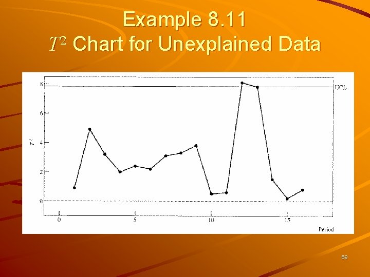 Example 8. 11 T 2 Chart for Unexplained Data 58 