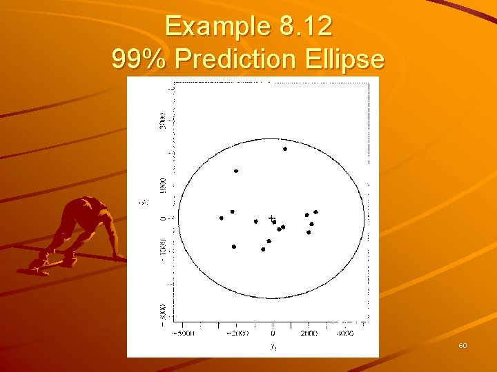 Example 8. 12 99% Prediction Ellipse 60 