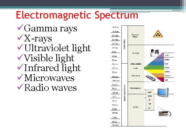 Electromagnetic Spectrum üGamma rays üX-rays üUltraviolet light üVisible light üInfrared light üMicrowaves üRadio waves