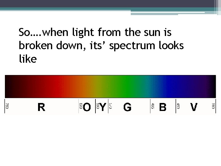 So…. when light from the sun is broken down, its’ spectrum looks like The