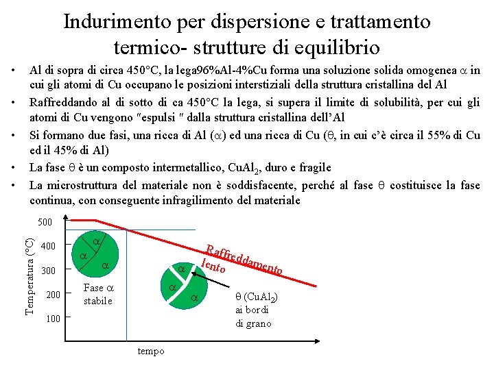 Indurimento per dispersione e trattamento termico- strutture di equilibrio • • Al di sopra