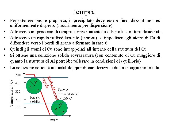 tempra • Per ottenere buone proprietà, il precipitato deve essere fine, discontinuo, ed uniformemente