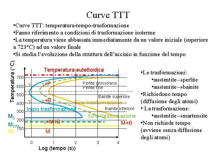 Curve TTT Temperatura (°C) • Curve TTT: temperatura-tempo-trasformazione • Fanno riferimento a condizioni di