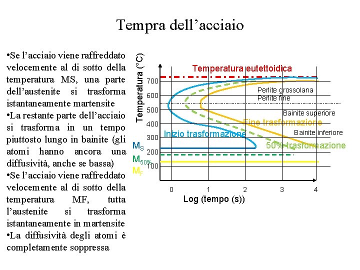 Tempra dell’acciaio Temperatura (°C) • Se l’acciaio viene raffreddato velocemente al di sotto della